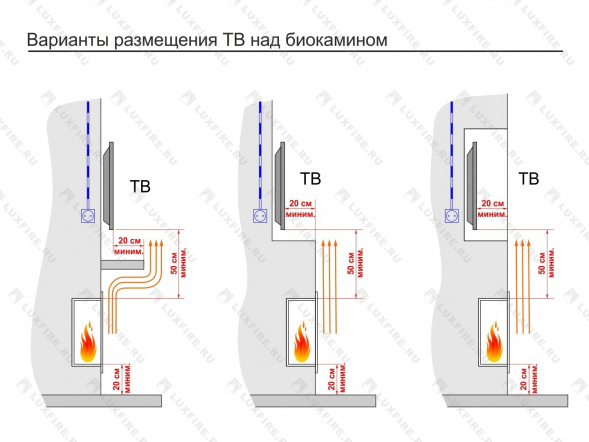 Встроенный биокамин Lux Fire Торцевой 690 S