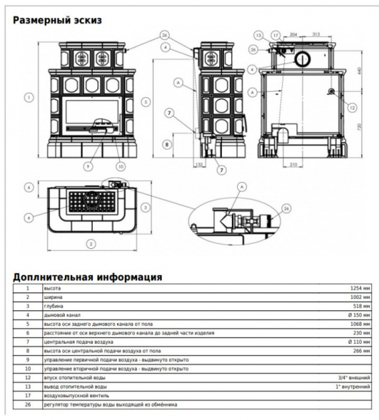 Печь ABX KARELIE P FOREST ТО кафельный цоколь зеленая